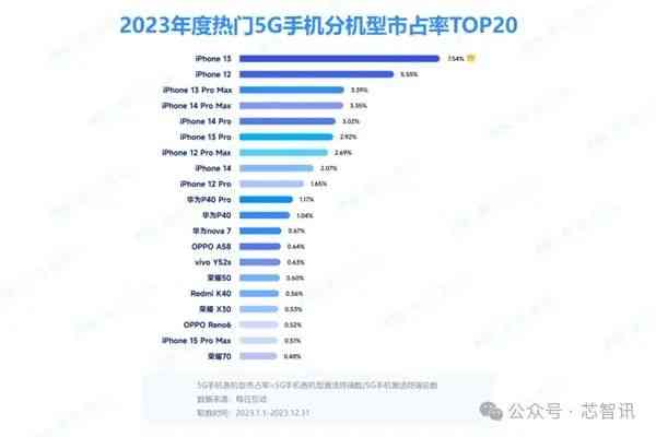 探索免费AI文章创作工具：2023年最新Top 10软件及功能比较