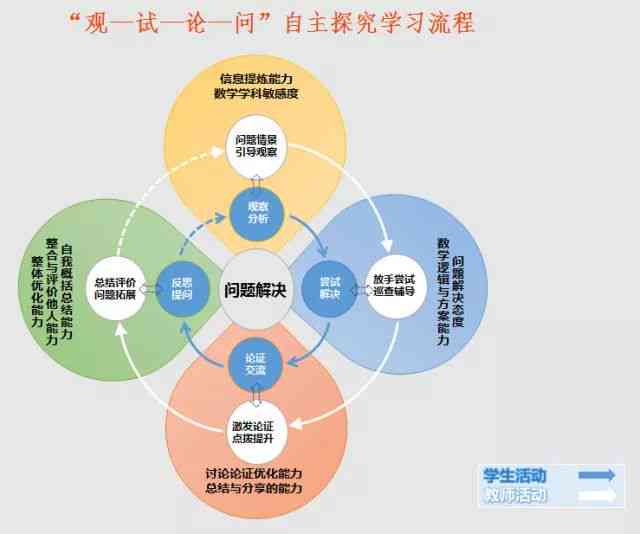 打造高效学路径：融入数学原理的游戏AI课程独家文案撰写攻略