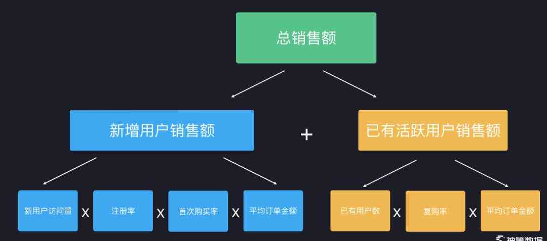 AI驱动的互动游戏化数学教学平台：提升学效果与兴趣的全新解决方案