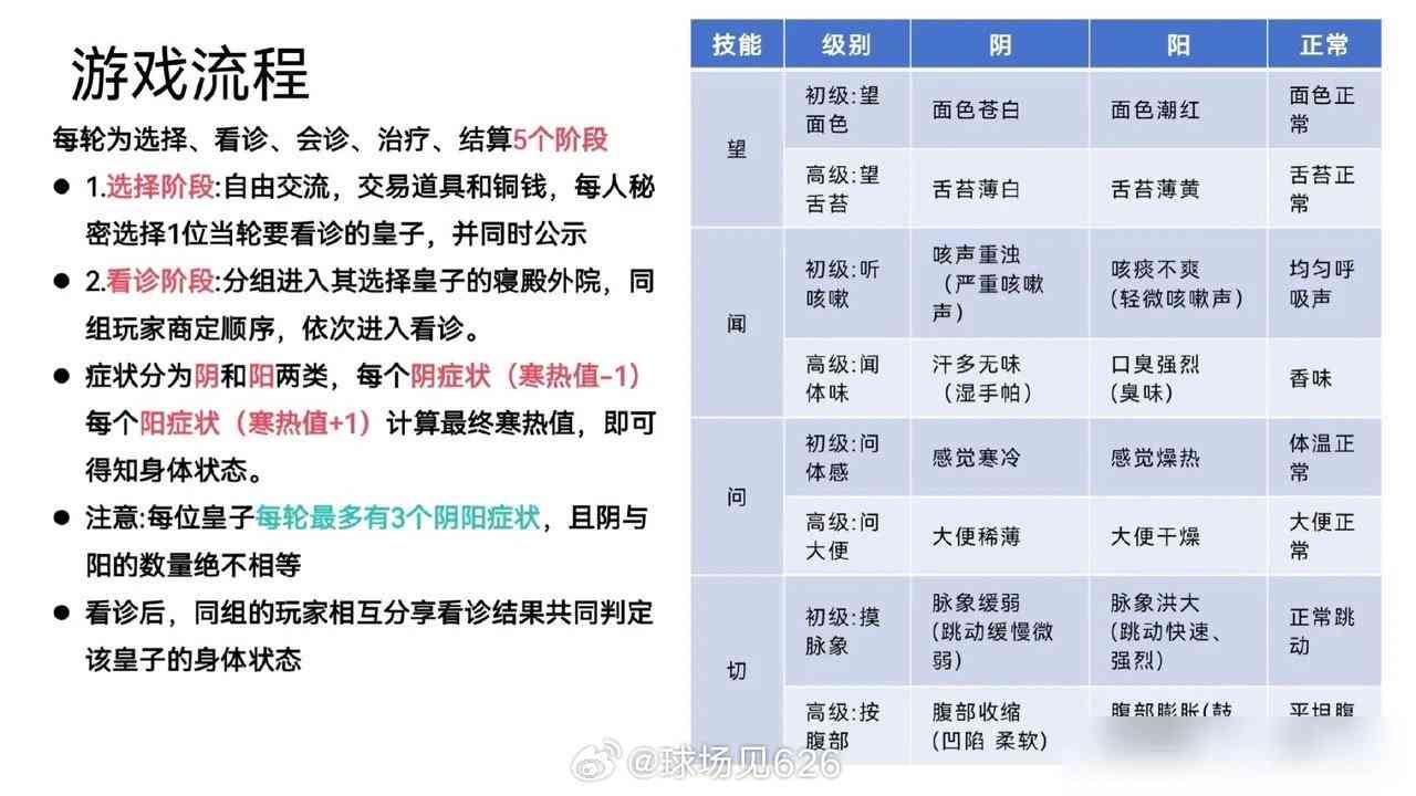 数学游戏课程介绍：文案、写作、PPT制作、演讲用语及课程简介全攻略