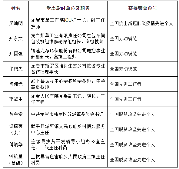 公务员能否依法享受工伤保险待遇及福利解析