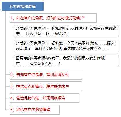 '掌握要点：如何撰写吸引眼球的门店促销文案'