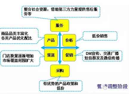 创新零售策略：打造吸睛店铺文案策划与营销方案