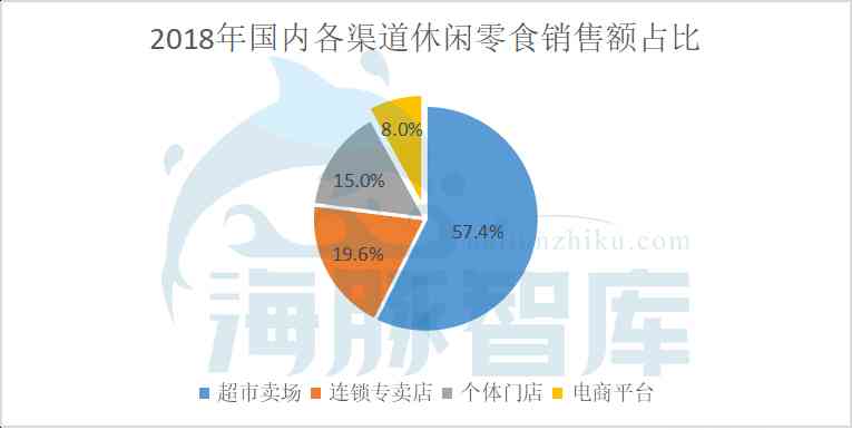 创新零售策略：打造吸睛店铺文案策划与营销方案