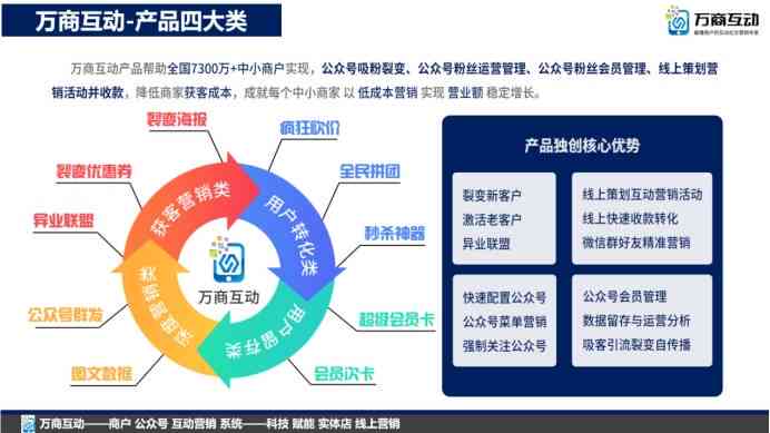 创新零售策略：打造吸睛店铺文案策划与营销方案