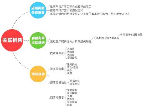 创新零售策略：打造吸睛店铺文案策划与营销方案