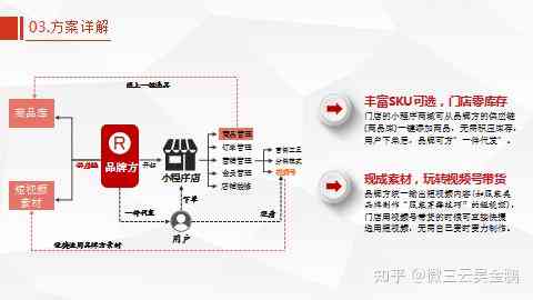 创新零售策略：打造吸睛店铺文案策划与营销方案