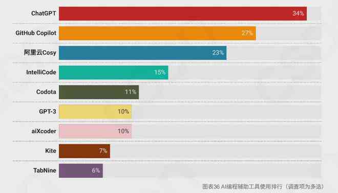 '地铁环境中使用AI实时生成报告，探讨其安全性与可靠性'