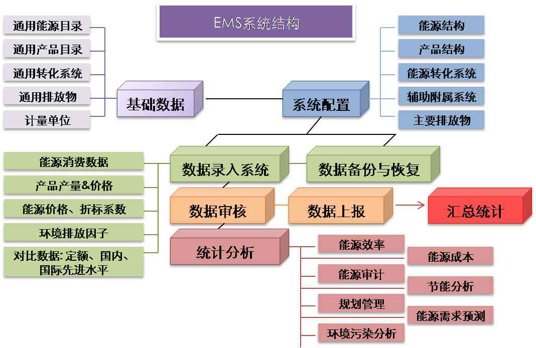 AI在地铁场景中的应用：生成报告、实时监测与智能分析