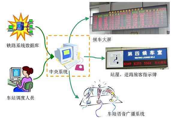 智能地铁语音报站系统