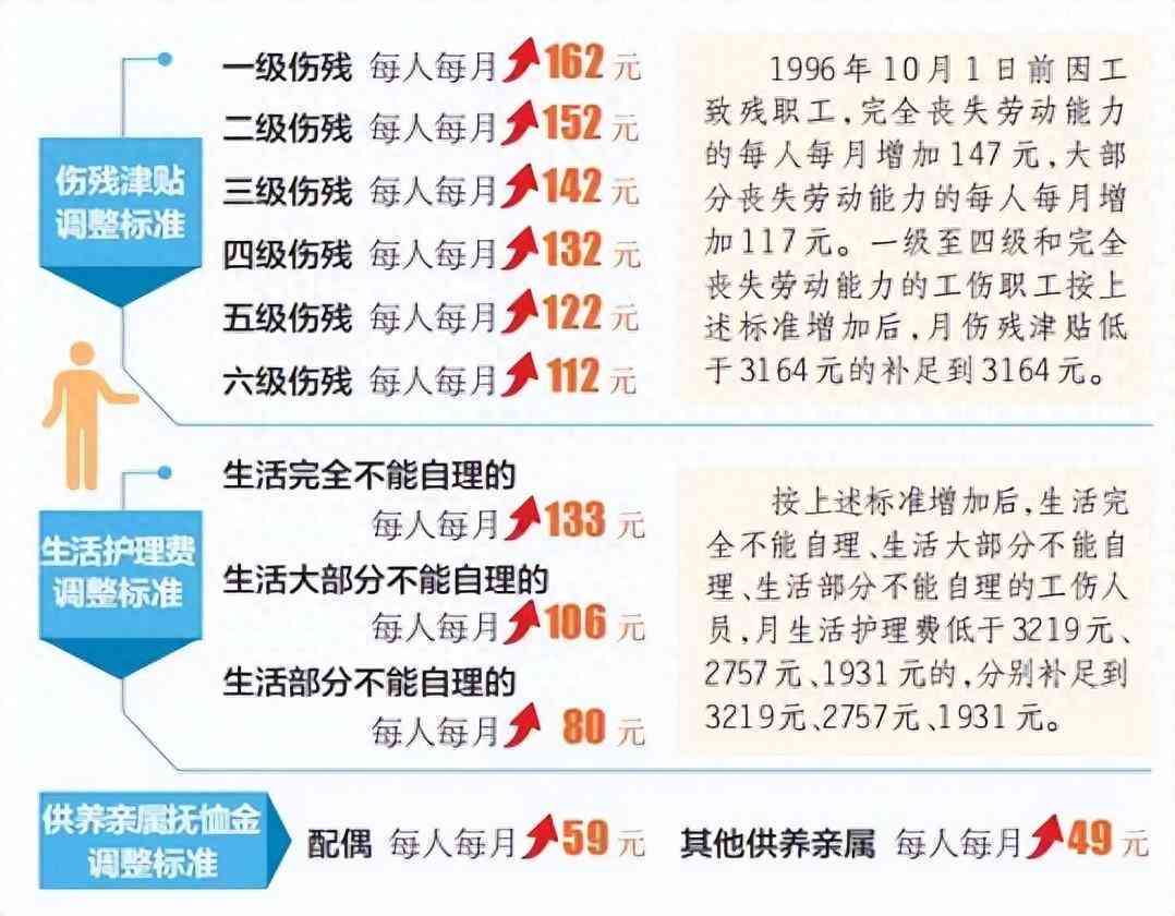 公务员工伤待遇新规定：工伤保障或将调整