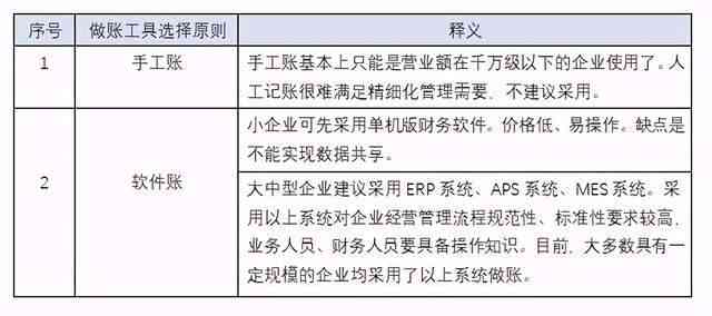 AI赋能下的电商文案策划：职责解析与关键任务清单