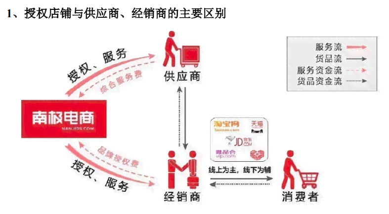 深度解析：电商文案策划的全方位职责与实战攻略