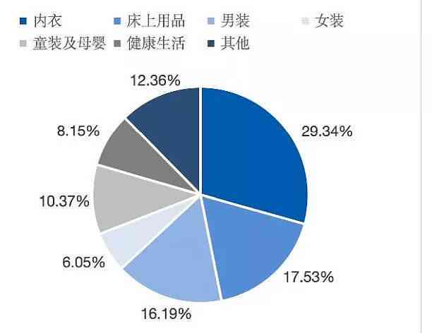 深度解析：电商文案策划的全方位职责与实战攻略