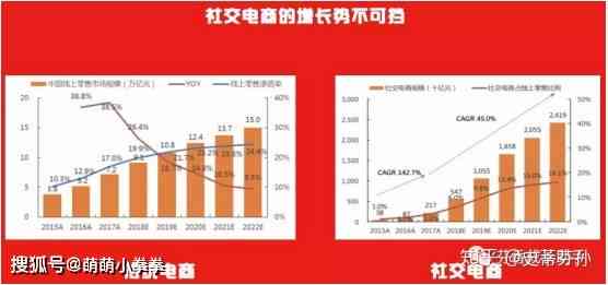 电商文案策划有前途吗：职业前景、工资水平及工作内容解析