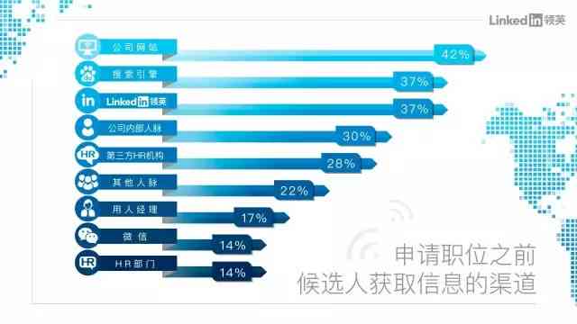 电商文案策划有前途吗：职业前景、工资水平及工作内容解析