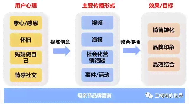 '电商领域文案策划与营销职责解析'