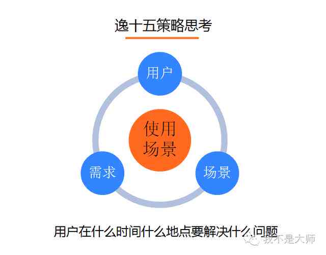 '电商领域文案策划与营销职责解析'