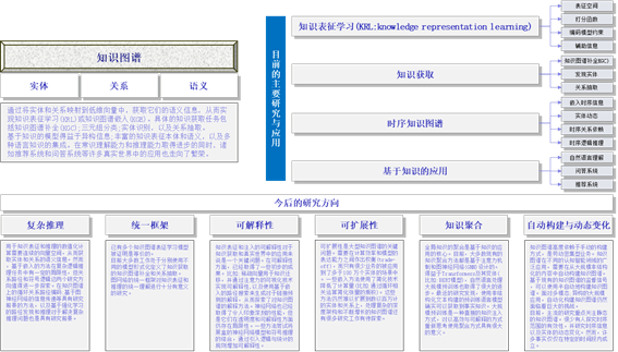 AI助力写作：探究智能技术在创作过程中的应用与价值