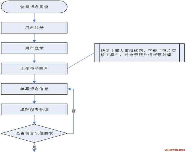 公务员工伤认定流程：完整文件、所需资料及时间规定