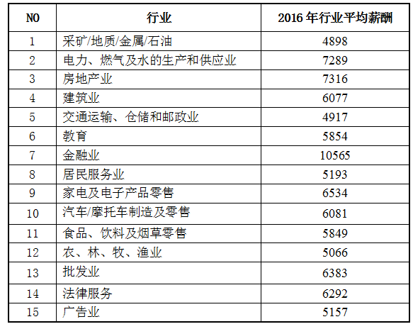 公务员受伤算不算工伤：详解适用法律及工资计算-公务员受伤工资怎么算