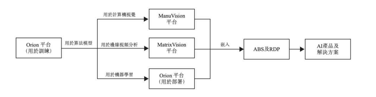 关于ai写作的期刊推荐