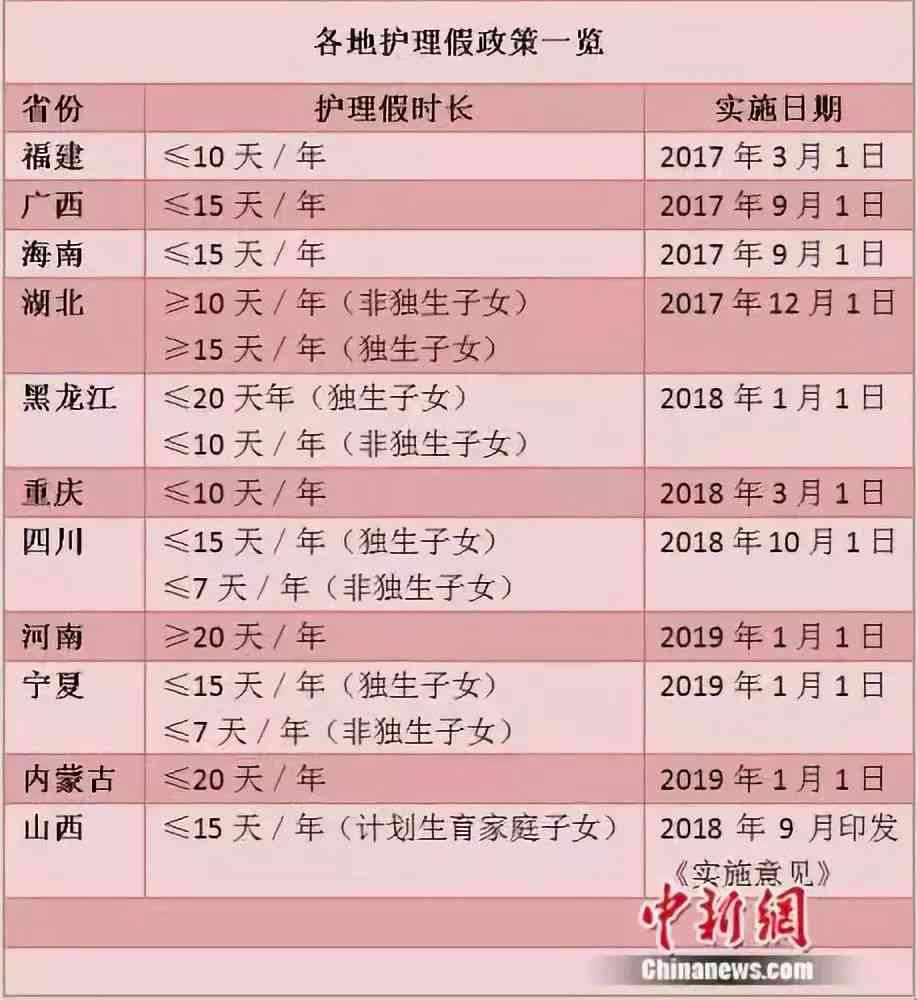 公务员工伤认定标准出台：公务员也可享受工伤待遇保障