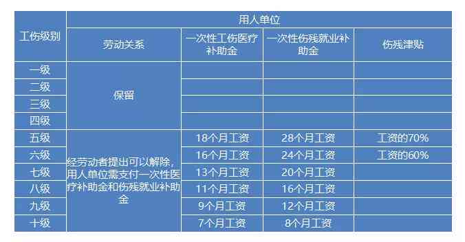 公务员工伤认定标准及申请流程详解：全面解答公务员工伤认定疑问