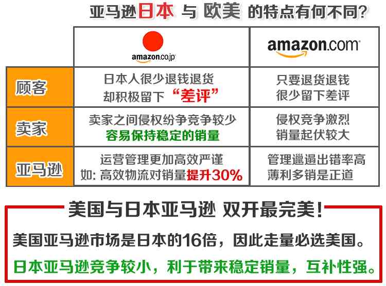 掌握AI文案秘：全面优化亚马逊商品描述，提升搜索排名与转化率