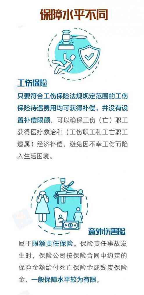 公务员工伤保险待遇详解：涵条件、流程及常见问题答疑