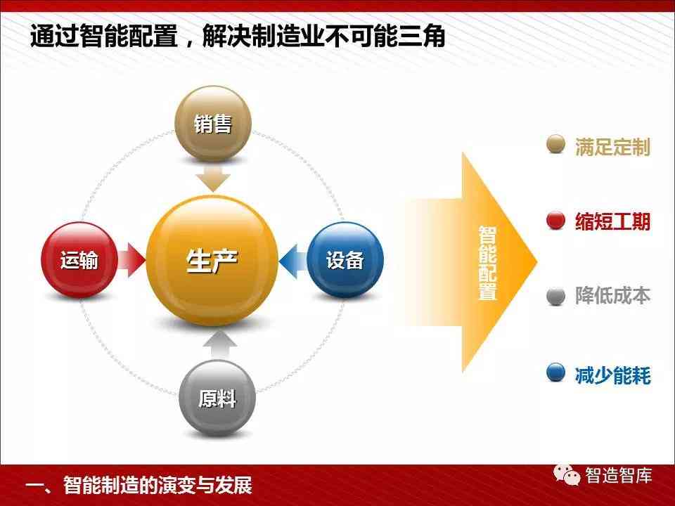 深度解析：智能写作AI的工作原理与应用全揭秘