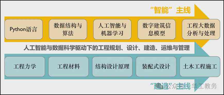 '人工智能辅助设计专业课程：打造未来设计新视野'