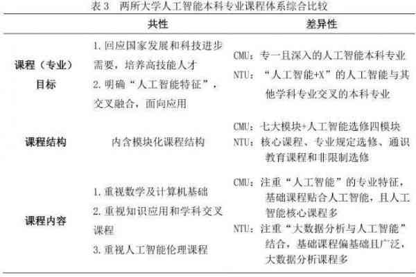 '人工智能辅助设计专业课程：打造未来设计新视野'