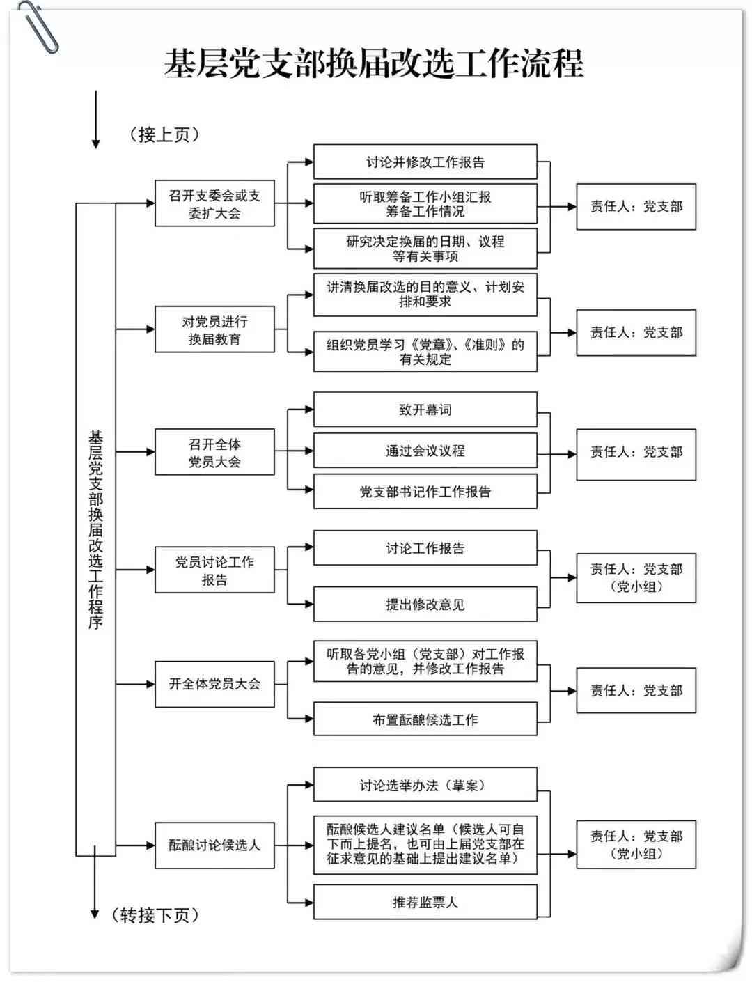 公务员工伤认定标准及流程：详解公务员职业伤害的认定与补偿问题