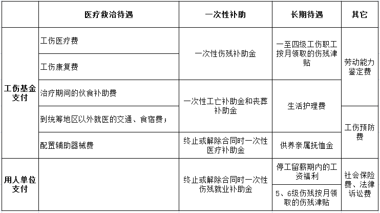 公务员工伤保险制度解析：涵参保资格、待遇及申请流程