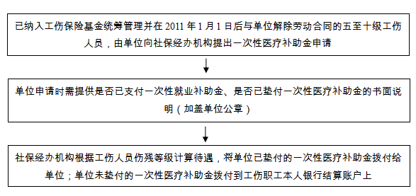 公务员工伤保险制度解析：涵参保资格、待遇及申请流程