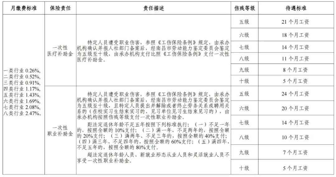 公务员工伤保险政策解读：涵参保资格、待遇及常见问题答疑