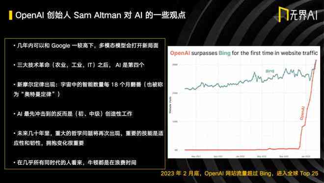 关于ai绘画的调研报告