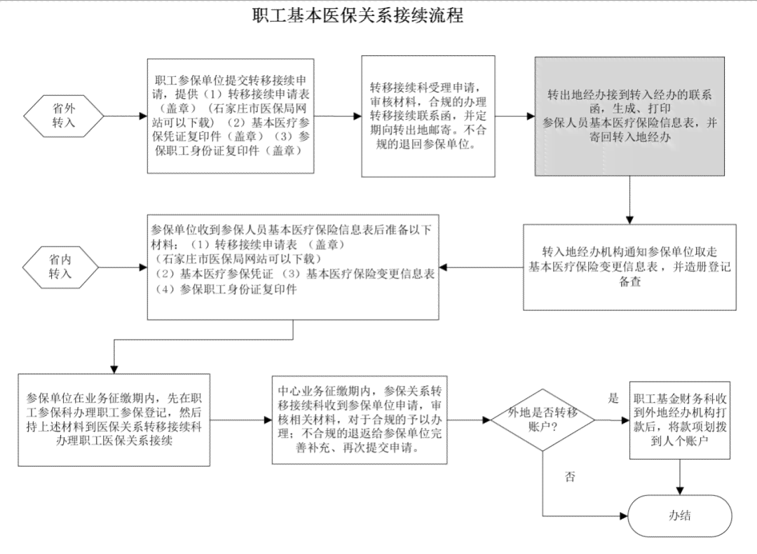 公务员工伤事故认定的标准和流程解析