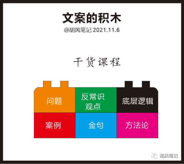 AI文案生成：全面覆创意撰写、优化技巧与用户痛点解答指南