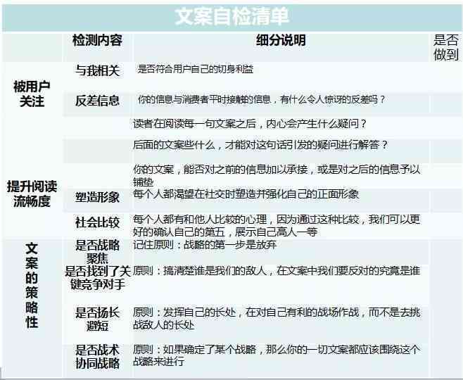 AI文案生成：全面覆创意撰写、优化技巧与用户痛点解答指南