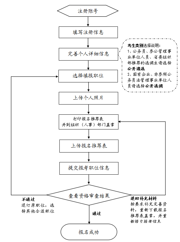 公务员工伤等级认定的具体流程与方法