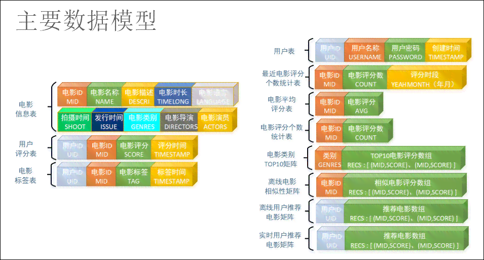 制作故事的软件：免费推荐与热门一览