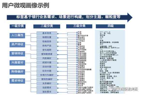 抖音画像用户标签：解析用户画像标签化及其在抖音平台的应用与实践