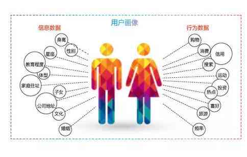 抖音画像用户标签：解析用户画像标签化及其在抖音平台的应用与实践