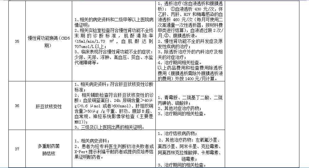 公务员工伤认定全流程指南：申请、材料准备与处理方法详解