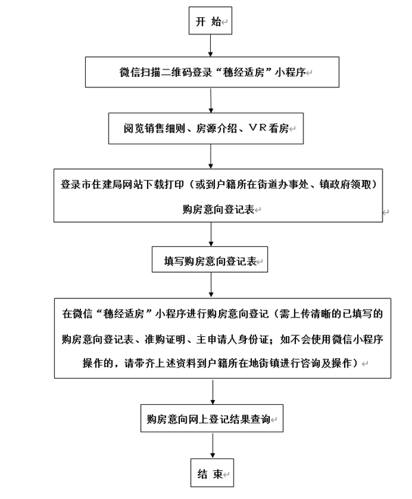 公务员工伤认定全流程指南：申请、材料准备与处理方法详解