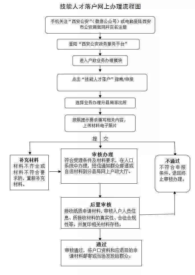 公务员工伤认定全流程指南：申请、材料准备与处理方法详解