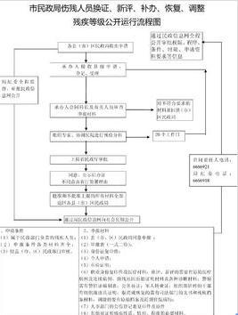 公务员工伤认定及等级评定标准详解：全面解析工伤鉴定流程与权益保障