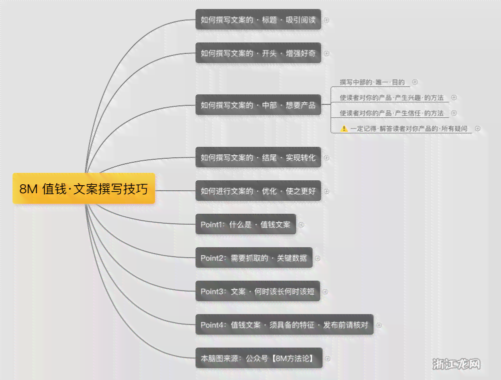 电商文案写作步骤：全面解析技巧与实践指南